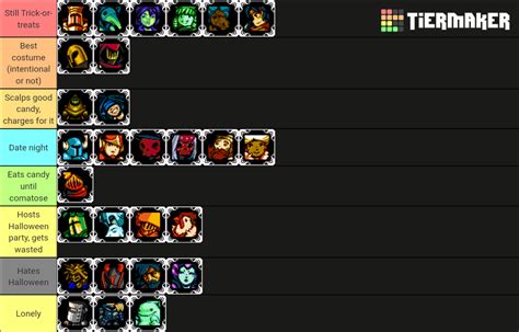Create a Shovel Knight characters Tier List .